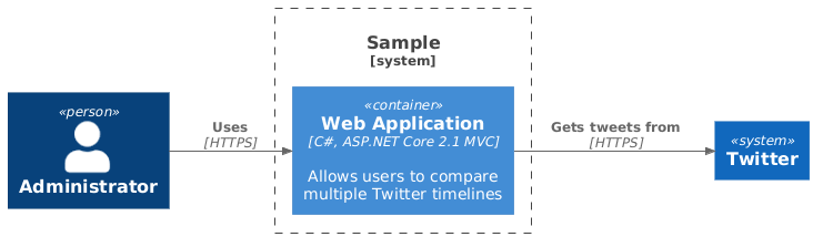 LAYOUT_LEFT_RIGHT Sample 